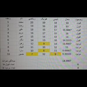انجام پروژه‌های اکسل محاسبه نمرات، معدل، حضور غیاب